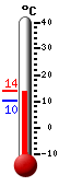 Attualmente: 11.8, Max: 13.1, Min: 10.3