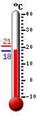 Attualmente: 18.1, Max: 20.8, Min: 17.9